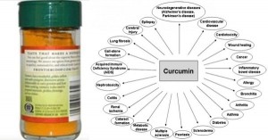 This Is A Must Read Before Ever Using Turmeric Again