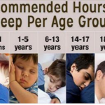 These Are The Recommended Sleep Times According To The National Sleep Foundation