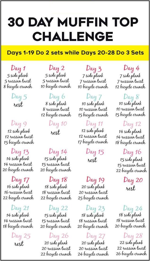 30-Day-Muffin-Top-Challenge
