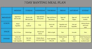 banting diet
