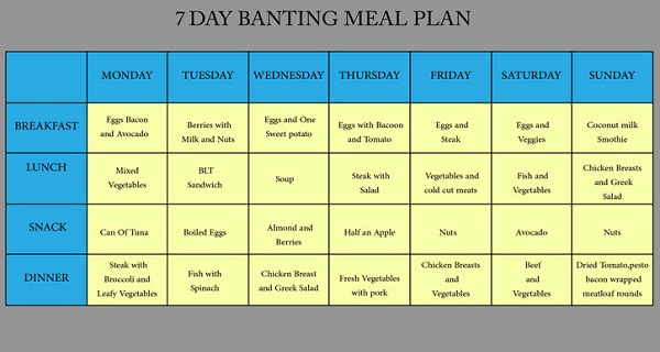 banting diet