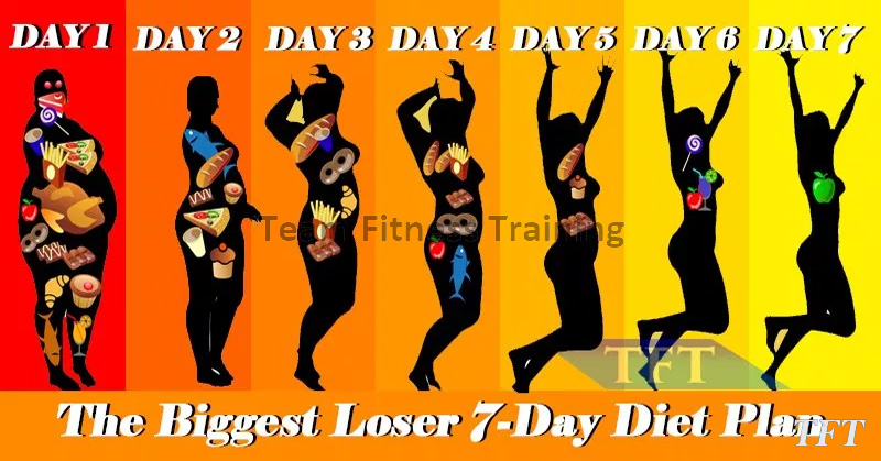 THE BIGGEST LOSER 7-DAY DIET PLAN